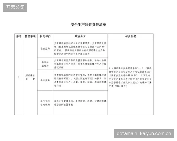 安全生产责任保险的引入，促使赛事安全风险规制从“主办方-监管”二元结构向“主办方-保险公司-监管”三元协同演变